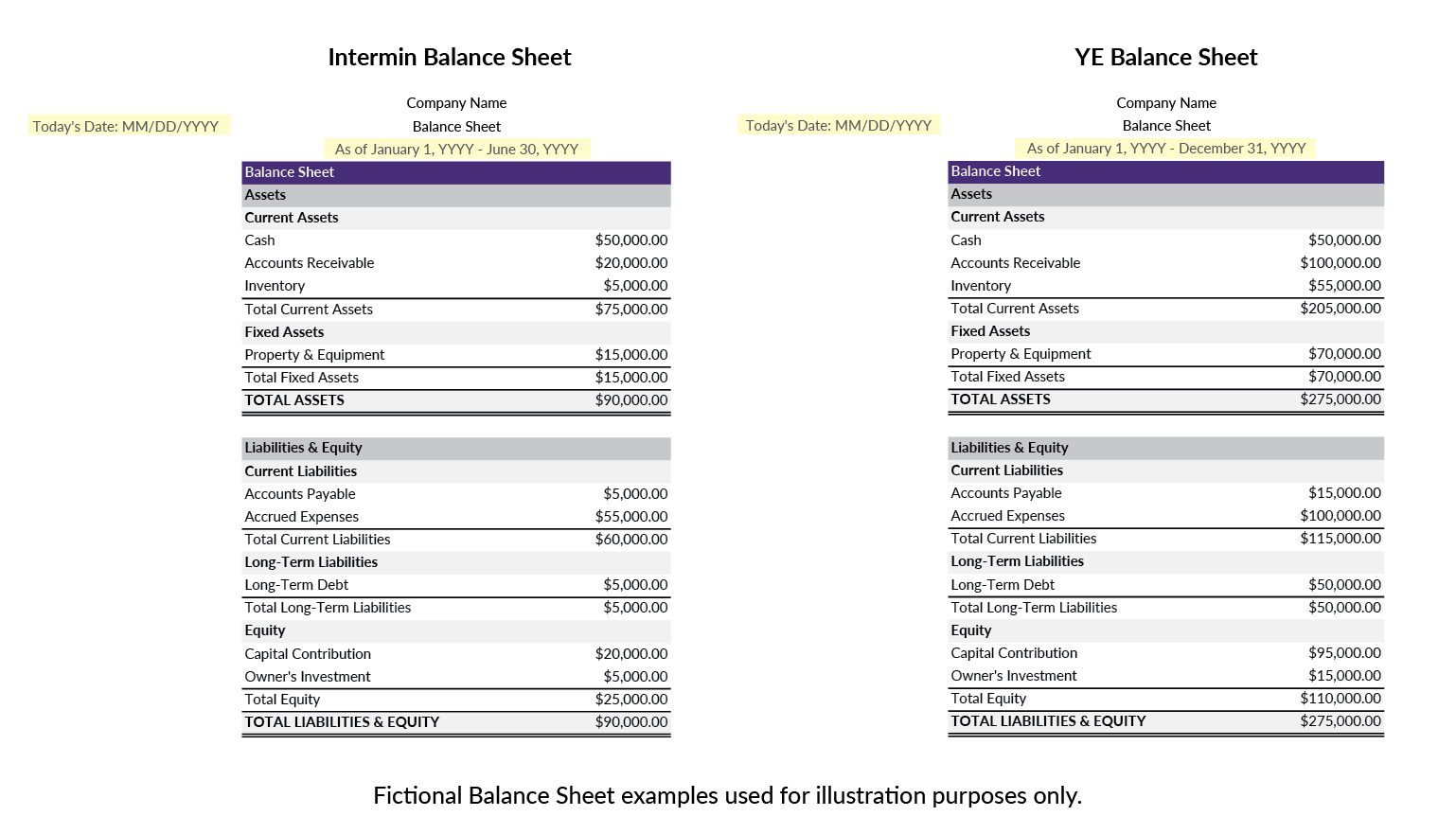 Spreadsheets displaying fictional examples of small business balance sheets