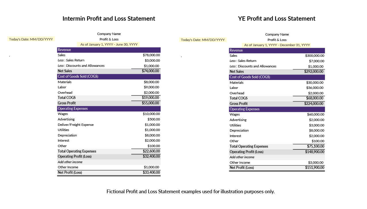 Spreadsheets displaying fictional examples of business profit and loss statements