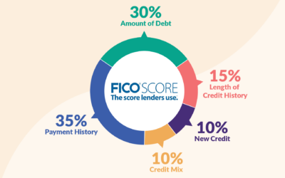 The 5 Factors That Affect Your FICO Score